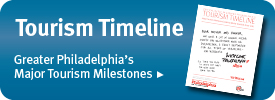 Tourism Timeline Toursim Timeline